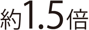 約1.5倍