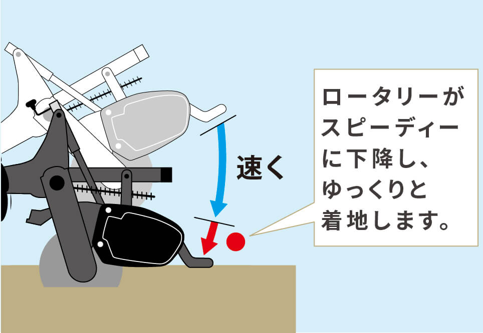 機械式耕深自動