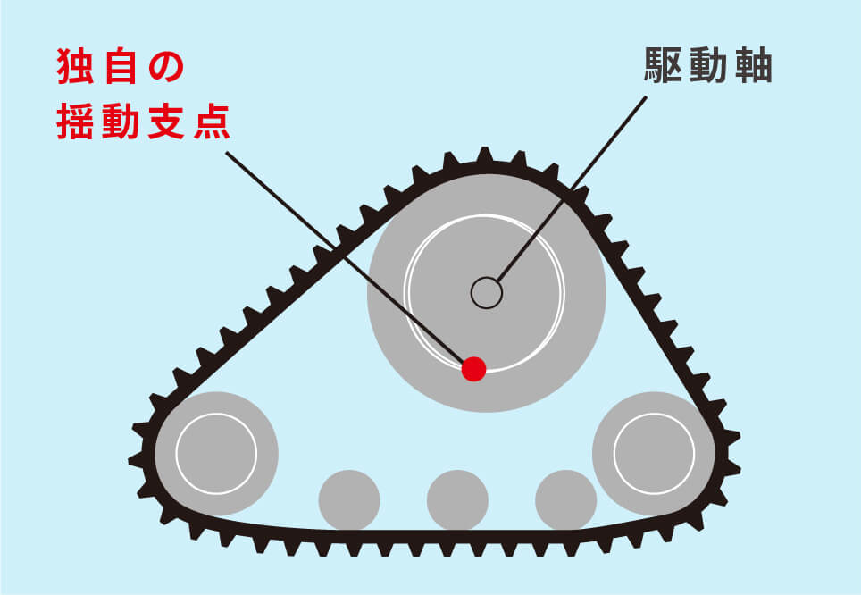 揺動クローラーで安定走行