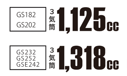 三菱3気筒Sシリーズエンジン