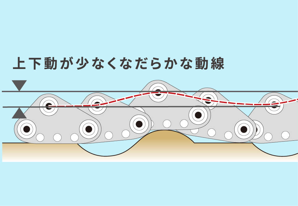独自の揺動支点