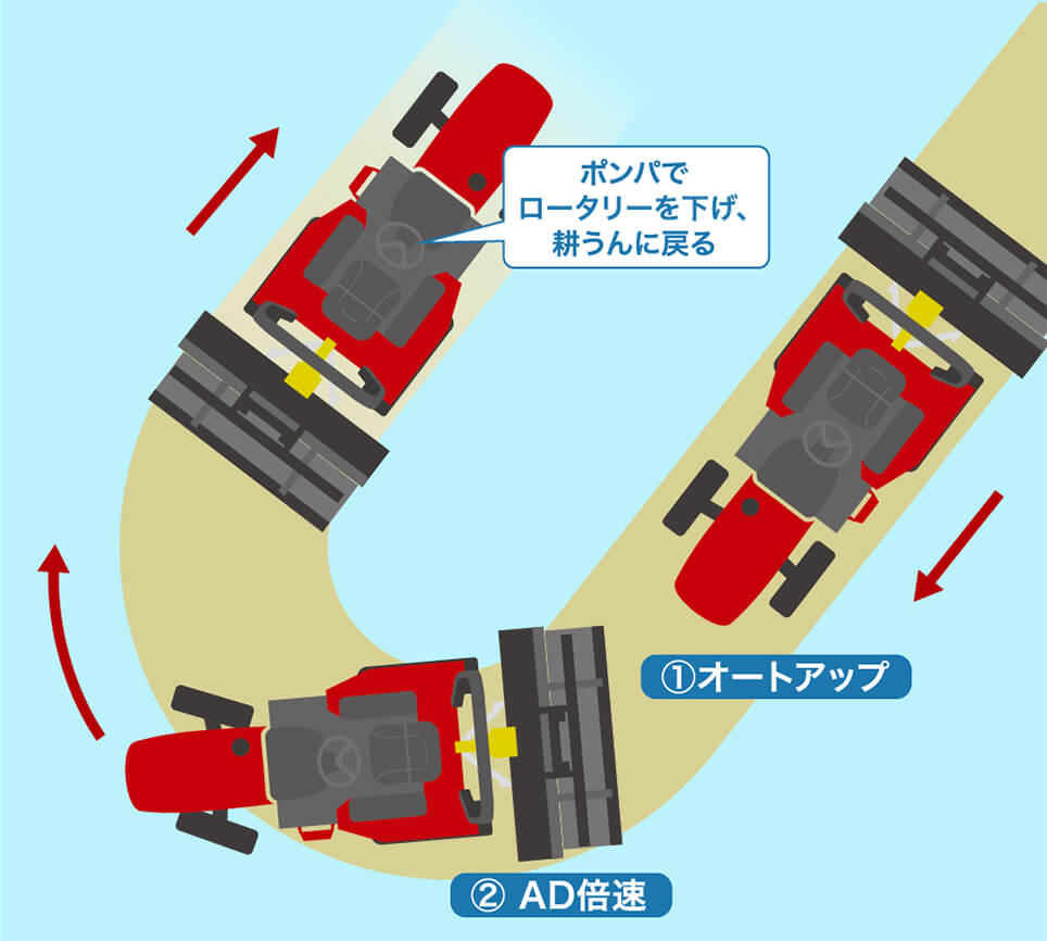 オートアップAD倍速