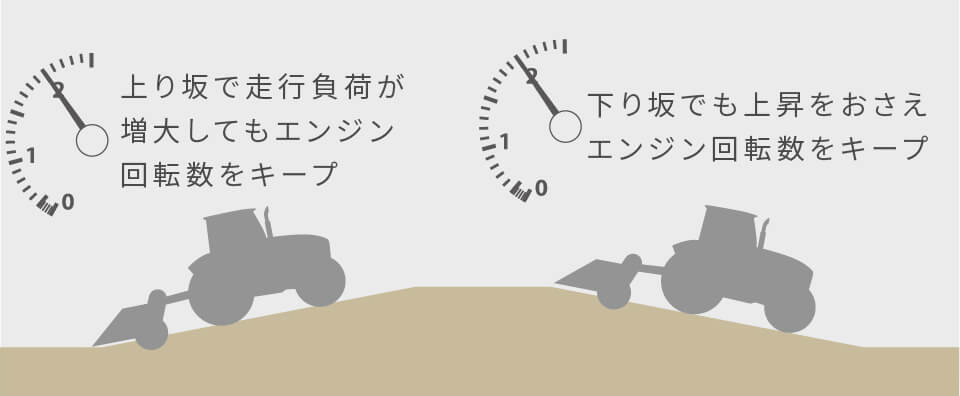 パワーアシスト制御