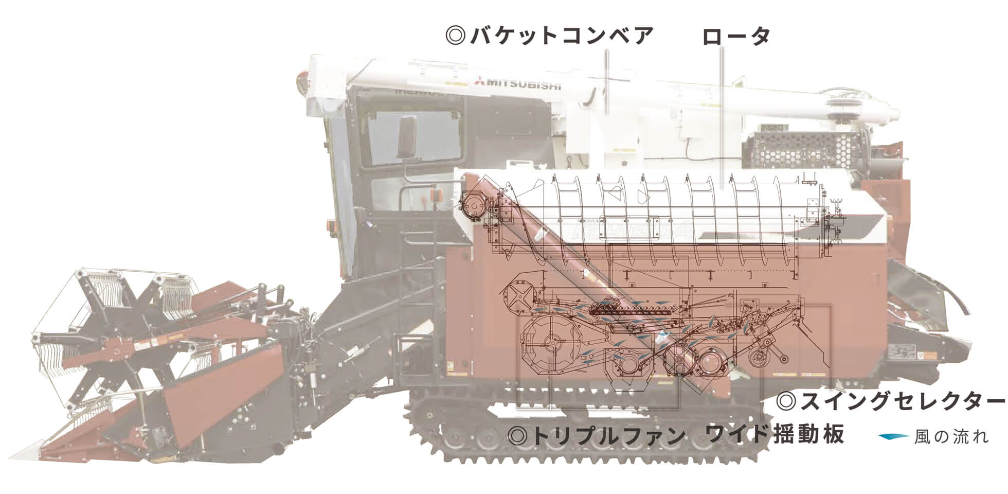刈取・脱こく性能