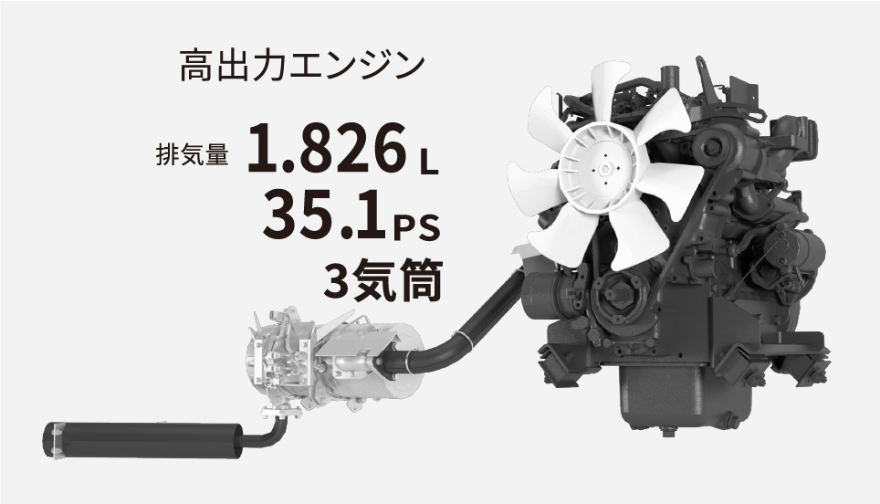 3気筒高出力エンジン排気量35.1PS1.826L