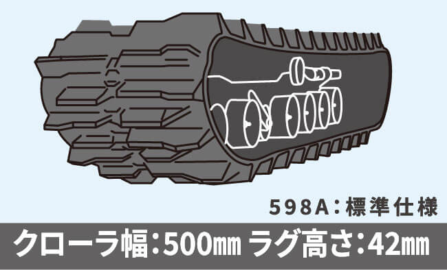 クローラ幅：500㎜ ラグ高さ：42㎜