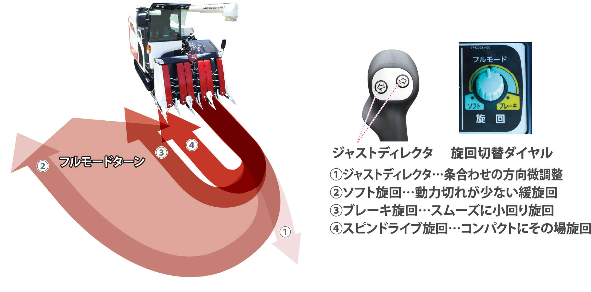 フルモードターン