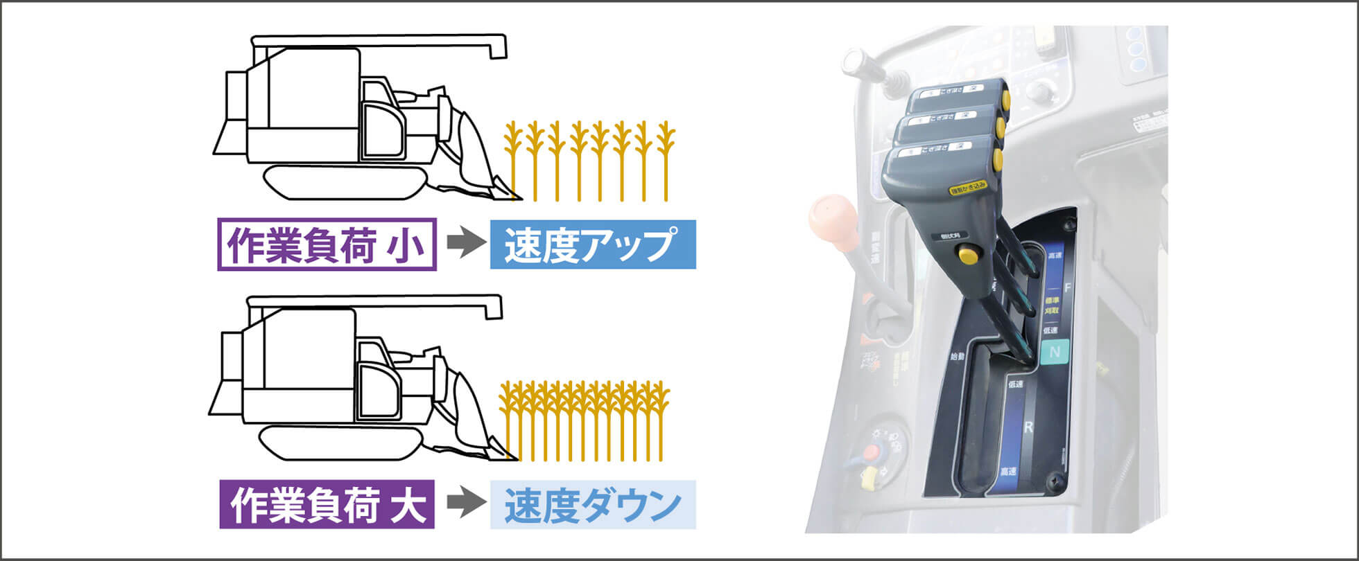 車速自動制御採用（別売オプション）