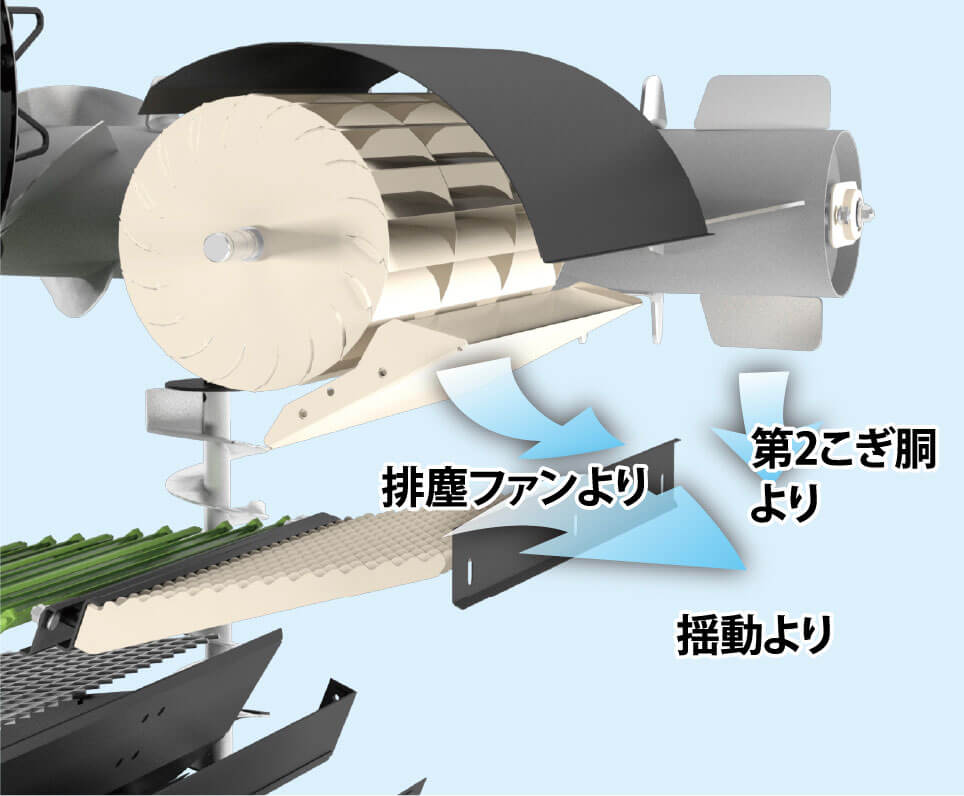 トリプルダイレクト排塵