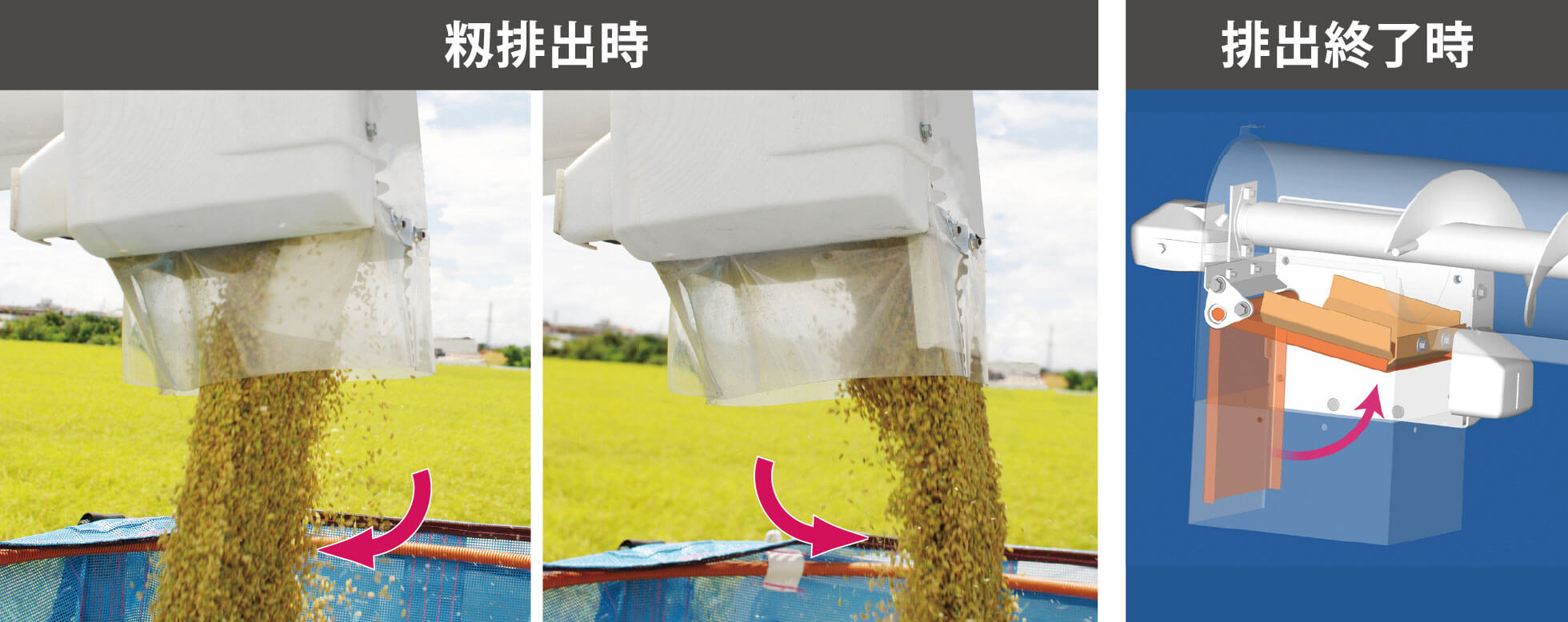 オーガフラップ&電動排出クラッチ