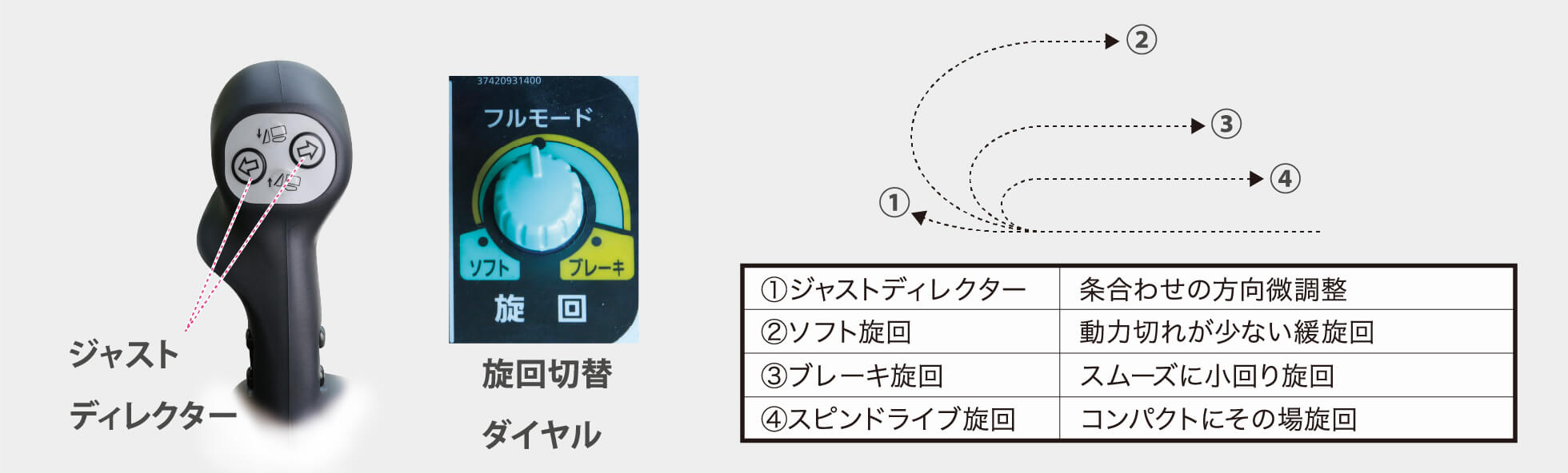フルモードターン
