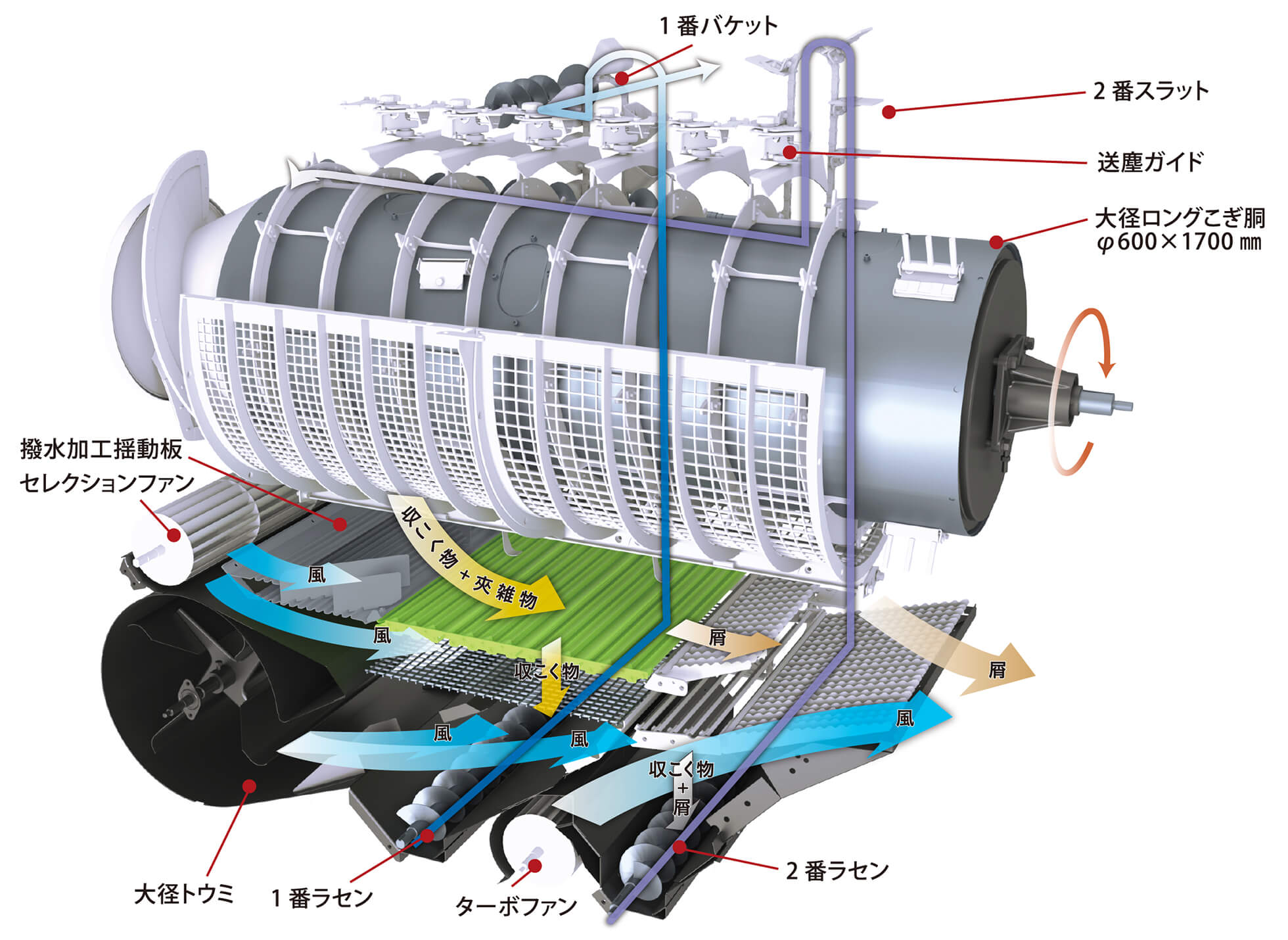 収こく物+夾雑物