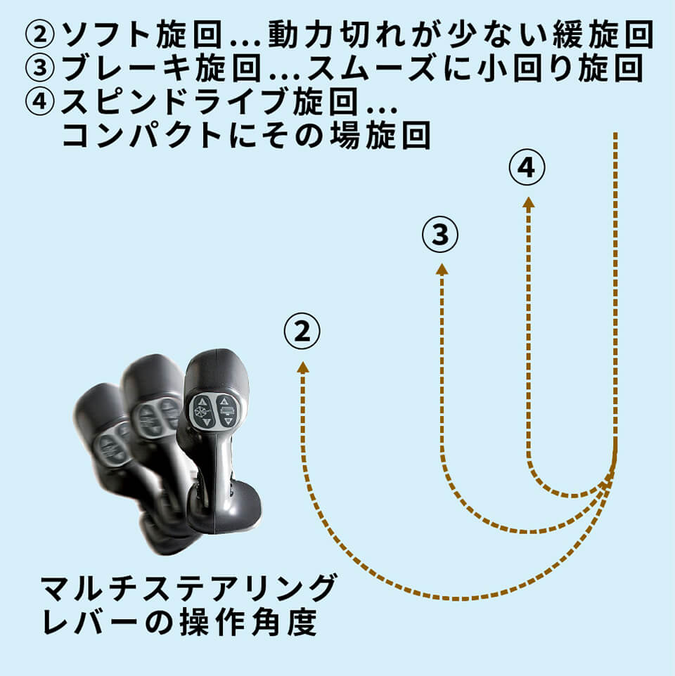 マルチステアリングレバー