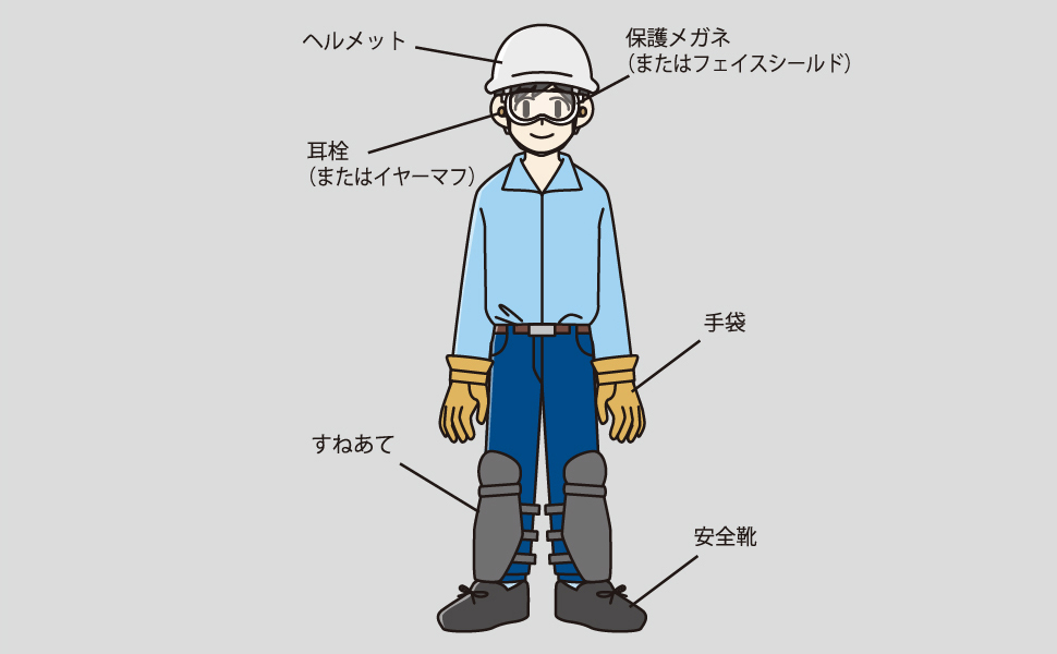 必ず保護具を装着する