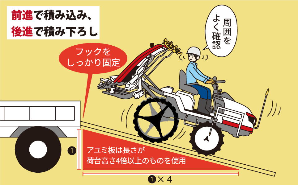 積み込みのときはアユミ板を使用し、後進で行う