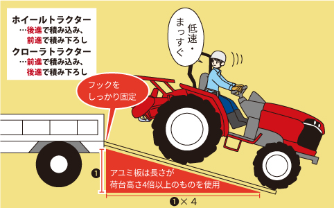 積み込み・積み下ろし時は、低速でまっすぐ走行する